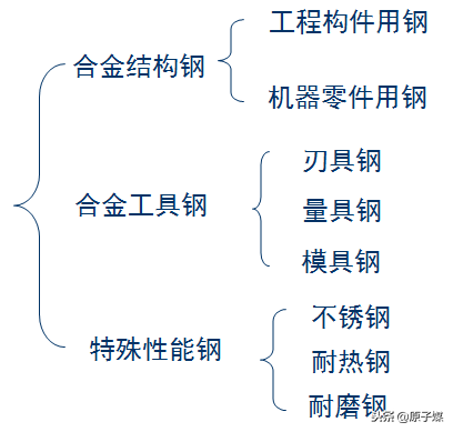 钢材材质分类_各种钢材材质特点及作用_各种钢材材质表