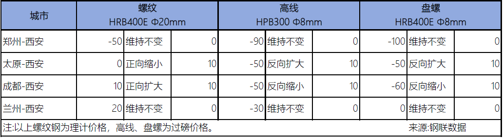 钢材2020价格表_2022钢材价格_2023年钢材价格表