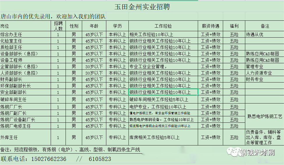 钢材招聘北京市场信息_北京市钢材市场_北京钢材市场招聘信息