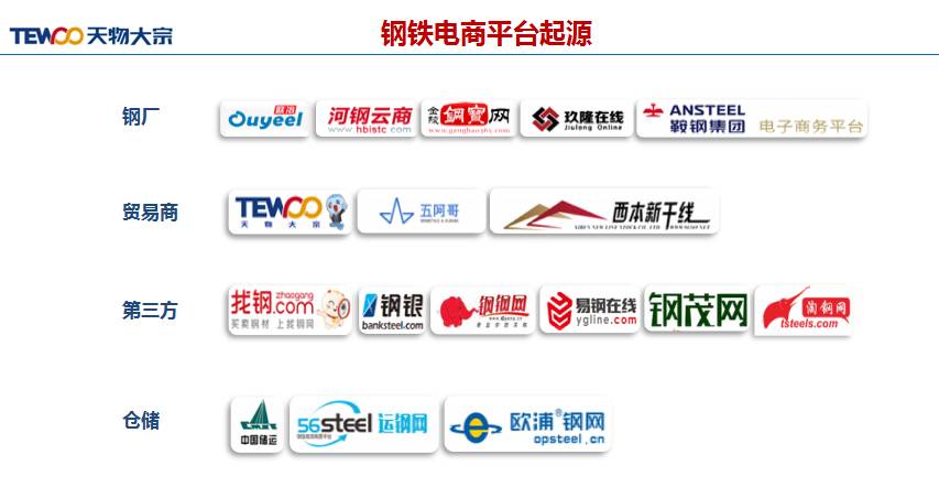 钢材电子商务_钢铁仓储物流运营方案_钢材仓储电商化