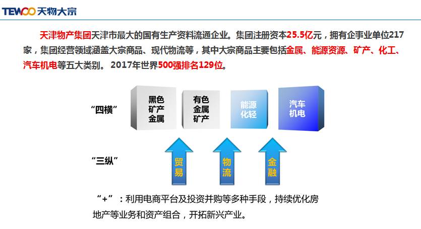 钢材仓储电商化_钢铁仓储物流运营方案_钢材电子商务