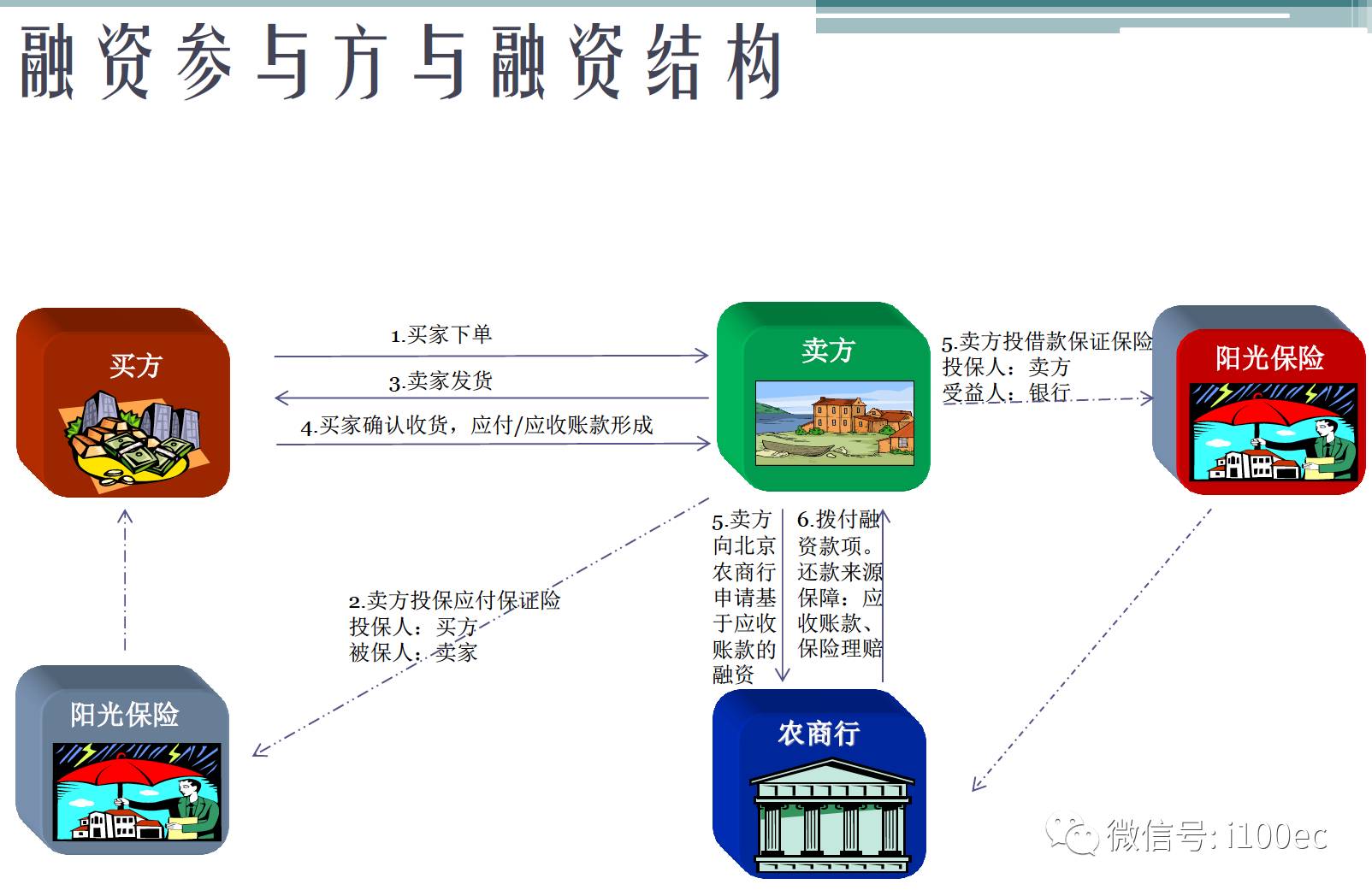 钢材仓储电商化_钢材电子商务_钢材仓储物流