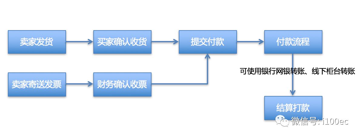 钢材仓储电商化_钢材仓储物流_钢材电子商务
