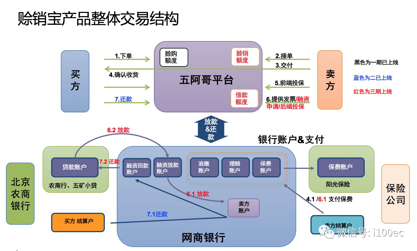 钢材仓储物流_钢材电子商务_钢材仓储电商化