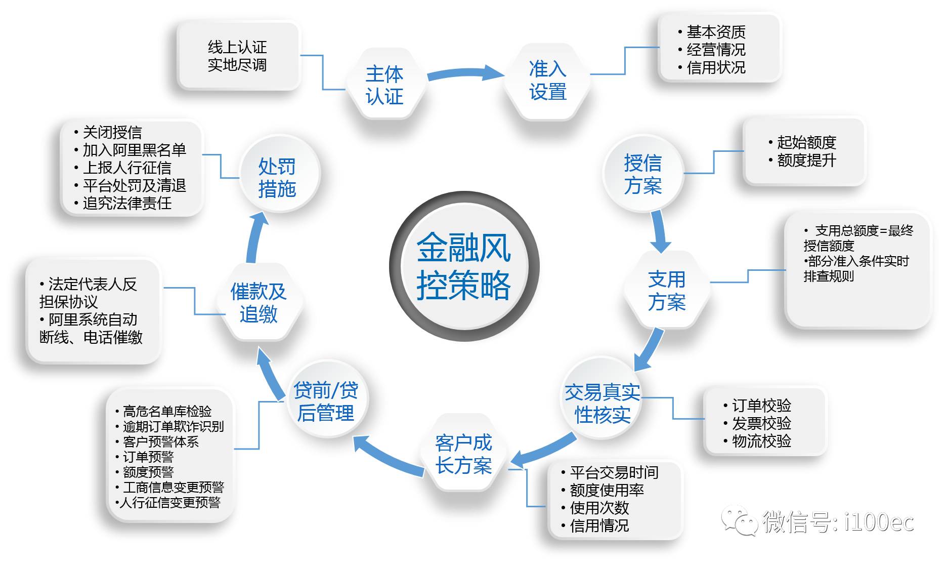钢材仓储电商化_钢材电子商务_钢材仓储物流