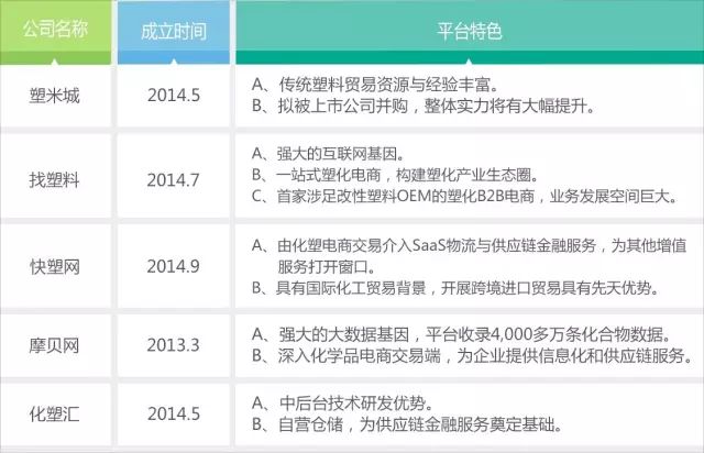 钢材仓储发展趋势_钢材仓储电商化_钢材仓储物流