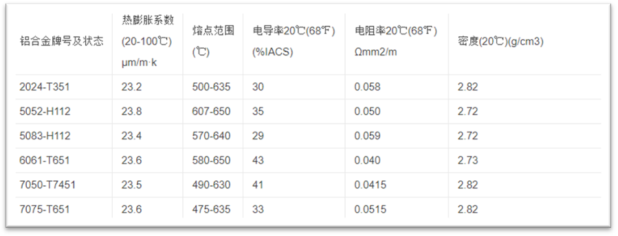 钢材汽车比较好的车型_钢材汽车比较好的品牌_汽车 钢材比较