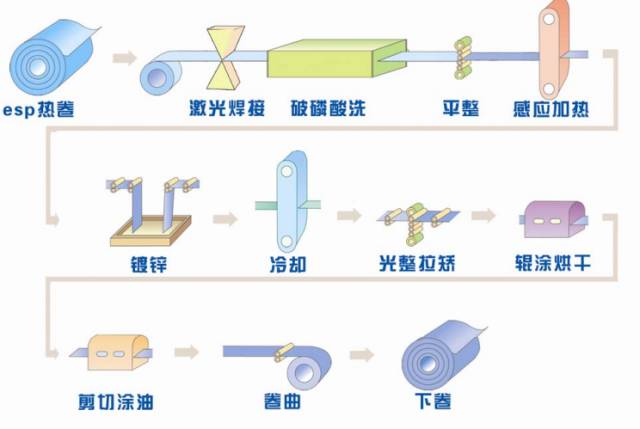 钢材热镀锌厚度要求_热镀锌钢材_钢铁热镀锌