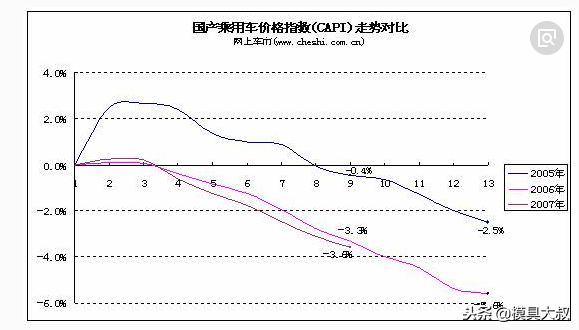 钢材好的车_钢材汽车比较好的品牌_汽车 钢材比较