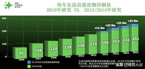 钢材好的车_钢材汽车比较好的品牌_汽车 钢材比较