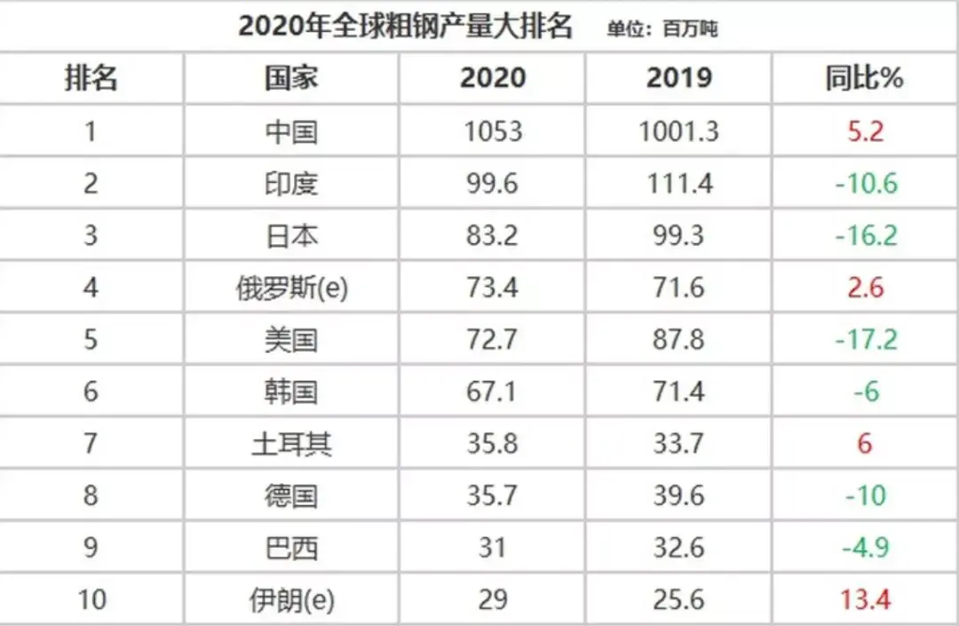 德国进口钢材_德国钢材和中国_德国钢材价格与中国