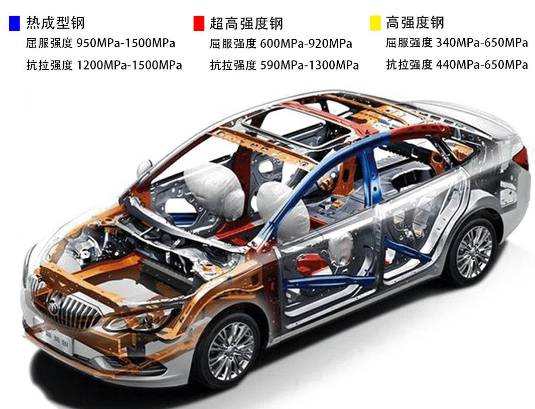 汽车 钢材比较_钢材好的车_钢材汽车比较好的品牌
