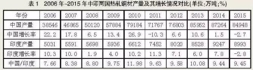 德国钢材价格与中国_德国的钢材和中国的钢材_德国钢材和中国