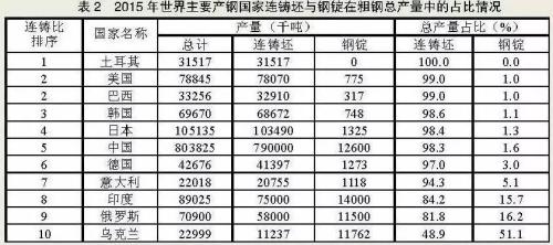 德国钢材价格与中国_德国的钢材和中国的钢材_德国钢材和中国