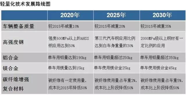 汽车 钢材比较_哪个品牌汽车钢材用料好_钢材汽车比较好的品牌