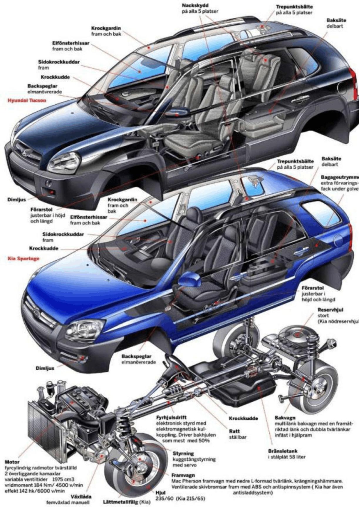 钢材汽车比较好的车型_钢材汽车比较耐用吗_汽车 钢材比较