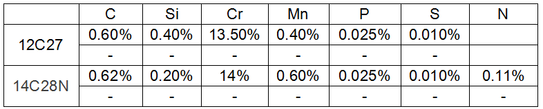 钢材耐磨性_什么钢材最耐磨_钢材耐磨性与什么因素有关