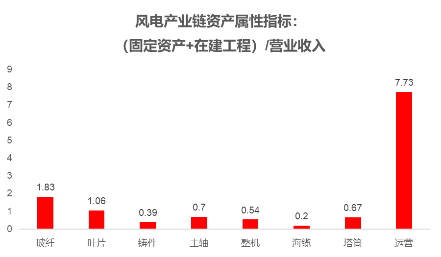 钢铁产业链条_钢材的常用连接形式有哪些_钢材品种及产业链基础答案