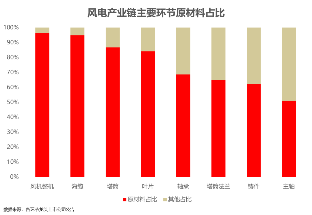 钢材的常用连接形式有哪些_钢铁产业链条_钢材品种及产业链基础答案