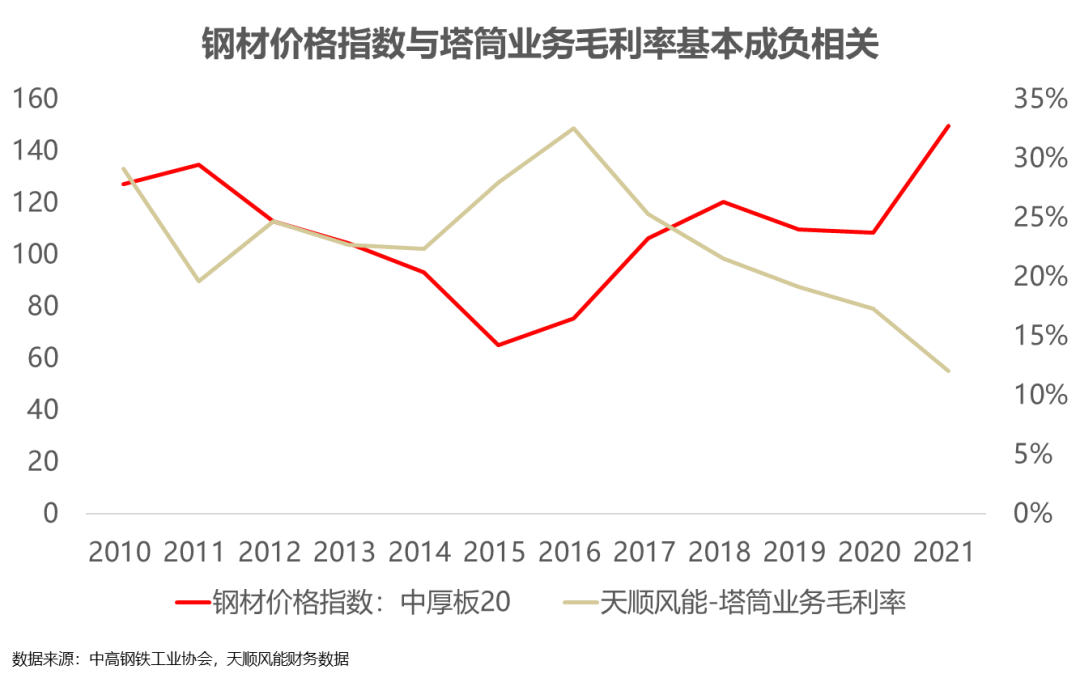钢铁产业链条_钢材的常用连接形式有哪些_钢材品种及产业链基础答案