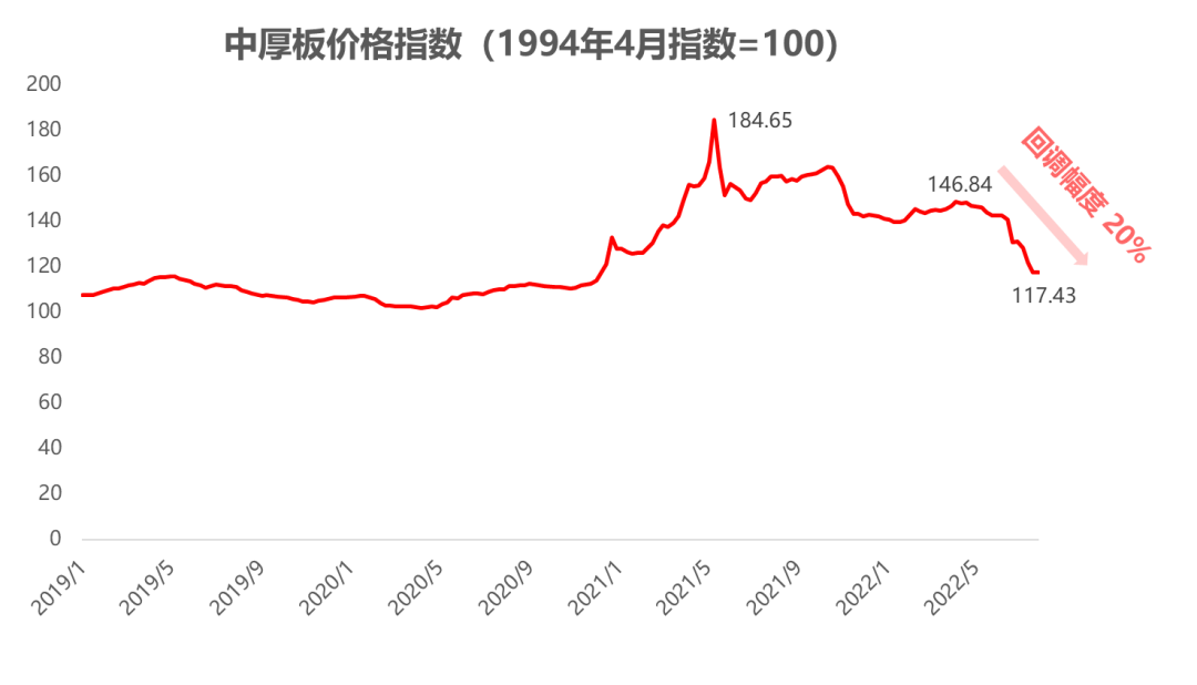 钢材品种及产业链基础答案_钢铁产业链条_钢材的常用连接形式有哪些