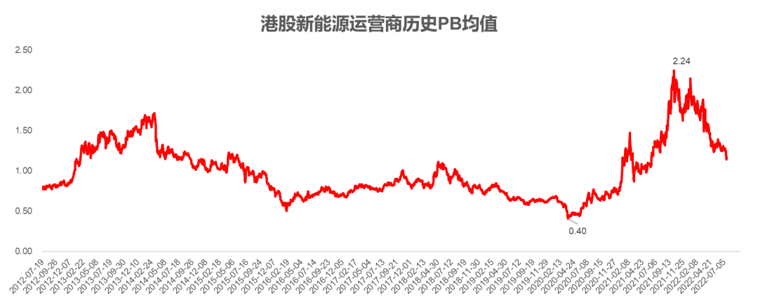 钢材品种及产业链基础答案_钢材的常用连接形式有哪些_钢铁产业链条