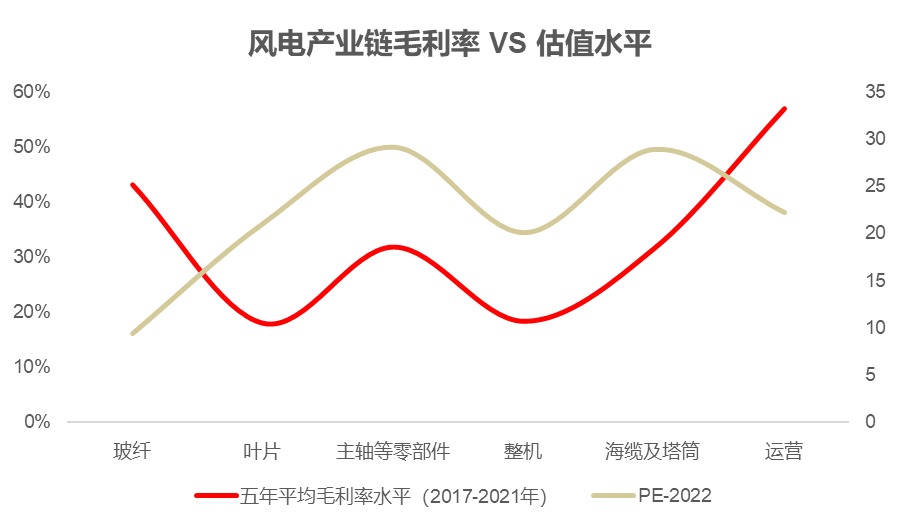 钢材的常用连接形式有哪些_钢材品种及产业链基础答案_钢铁产业链条