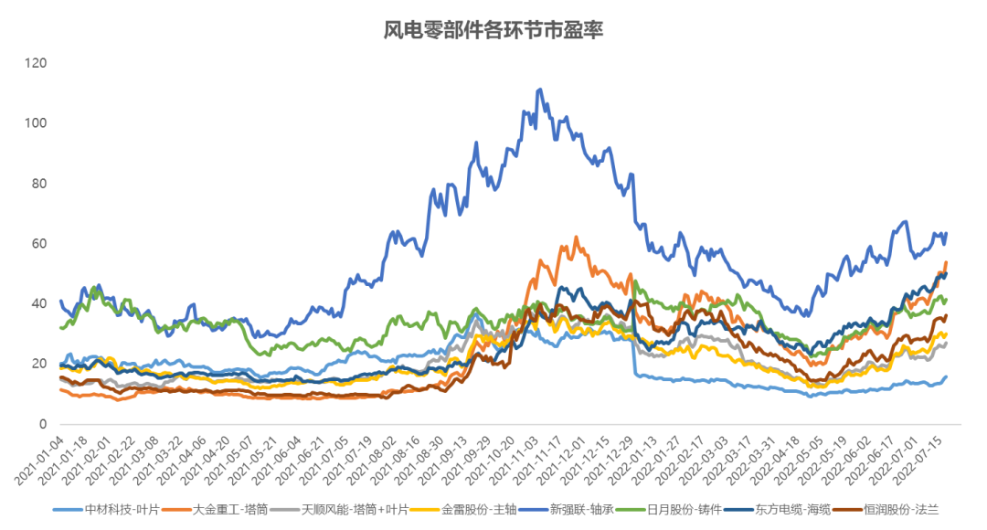 钢材的常用连接形式有哪些_钢铁产业链条_钢材品种及产业链基础答案