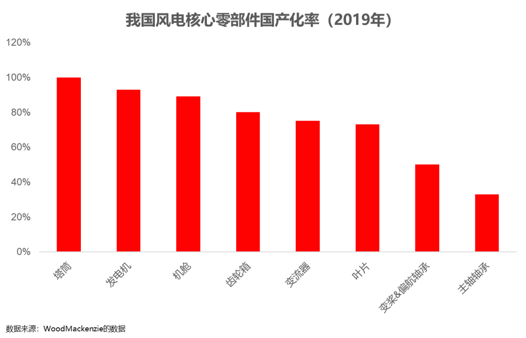 钢材的常用连接形式有哪些_钢材品种及产业链基础答案_钢铁产业链条