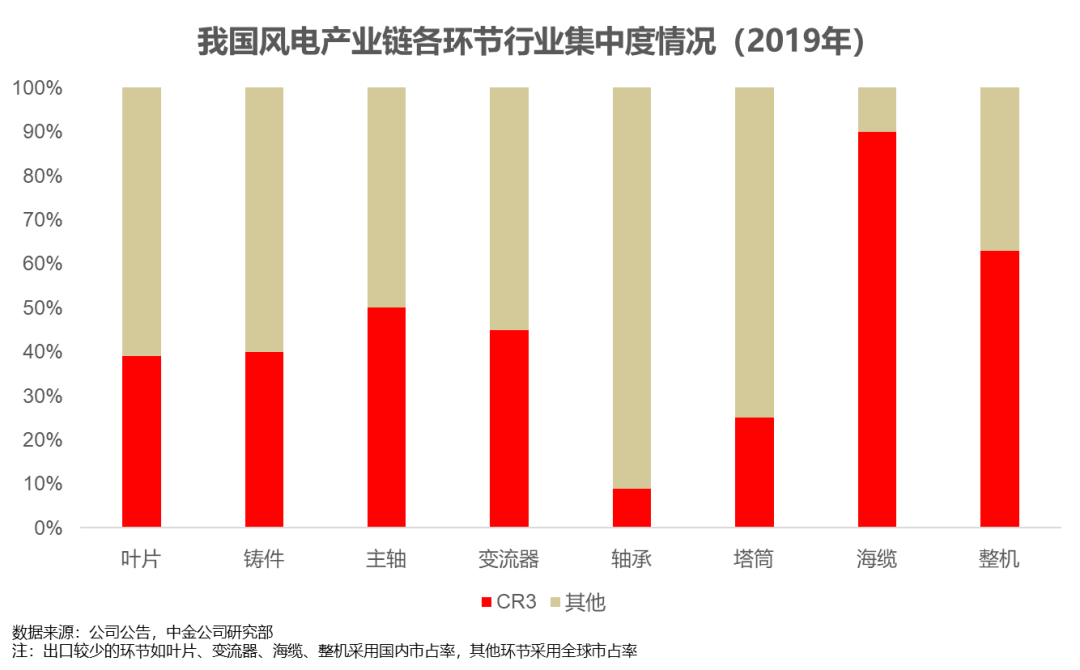 钢材的常用连接形式有哪些_钢材品种及产业链基础答案_钢铁产业链条