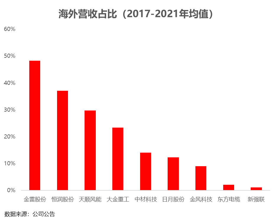 钢铁产业链条_钢材的常用连接形式有哪些_钢材品种及产业链基础答案
