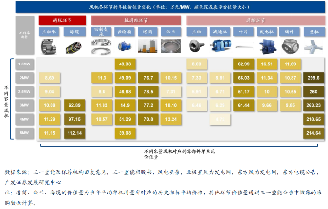 钢铁产业链条_钢材品种及产业链基础答案_钢材的常用连接形式有哪些