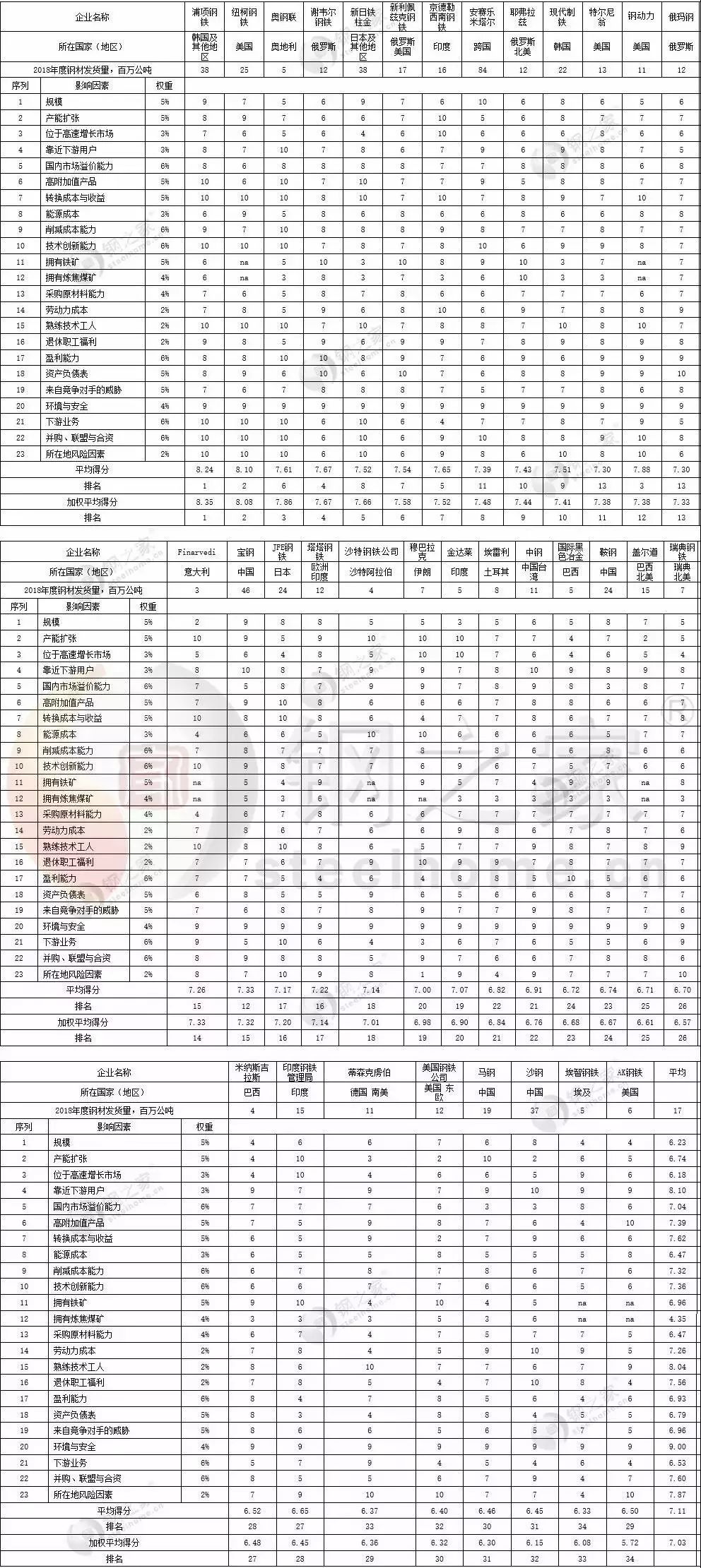 卖钢材图片表情包_我是卖钢材的图片_卖钢材图片文字