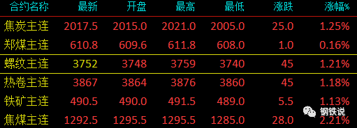 大丘庄钢材市场_汤庄钢材市场_大邱庄钢材批发市场