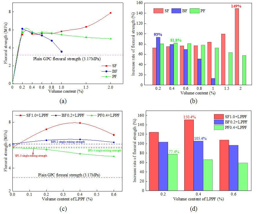 钢材的抗弯强度_钢材抗弯刚度_钢材抗弯强度标准值