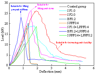 钢材的抗弯强度_钢材抗弯刚度_钢材抗弯强度标准值