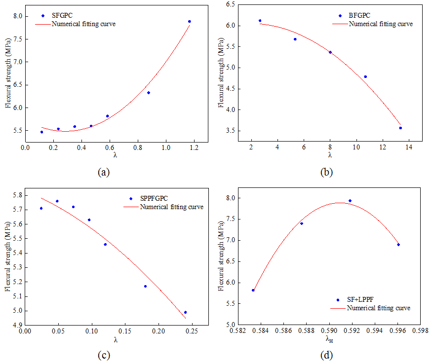 钢材抗弯强度标准值_钢材的抗弯强度_钢材抗弯刚度