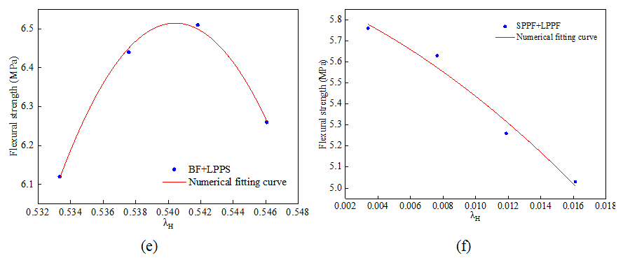 钢材抗弯强度标准值_钢材的抗弯强度_钢材抗弯刚度