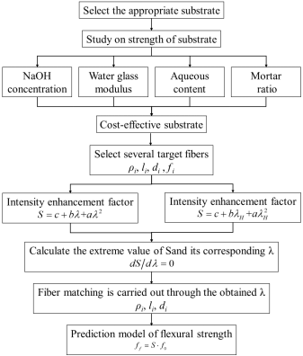 钢材的抗弯强度_钢材抗弯刚度_钢材抗弯强度标准值
