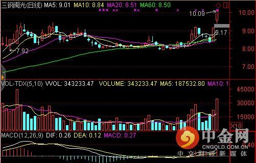 取消 加工贸易 钢材 保税_钢材取消出口退税是免税吗_取消钢铁制品出口退税
