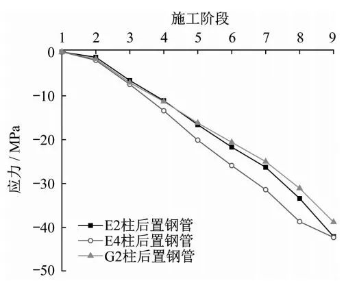 钢材力学性能检测_钢材力学性能检测步骤_钢材力学性能测试试验报告