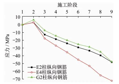 钢材力学性能检测_钢材力学性能检测步骤_钢材力学性能测试试验报告