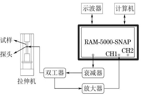 钢材力学检测性能的方法_钢材力学性能检测_钢材力学检测性能检测方法