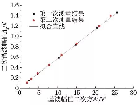 钢材力学检测性能检测方法_钢材力学检测性能的方法_钢材力学性能检测