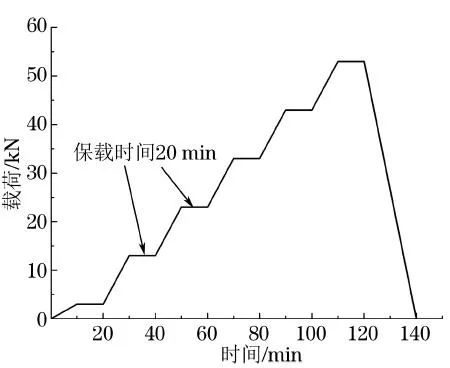 钢材力学检测性能的方法_钢材力学性能检测_钢材力学检测性能检测方法
