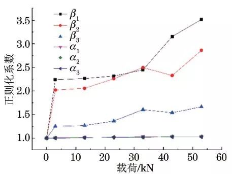 钢材力学检测性能的方法_钢材力学性能检测_钢材力学检测性能检测方法