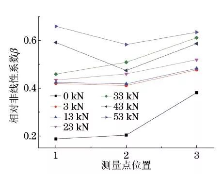 钢材力学性能检测_钢材力学检测性能检测方法_钢材力学检测性能的方法