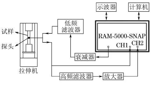 钢材力学性能检测_钢材力学检测性能的方法_钢材力学检测性能检测方法