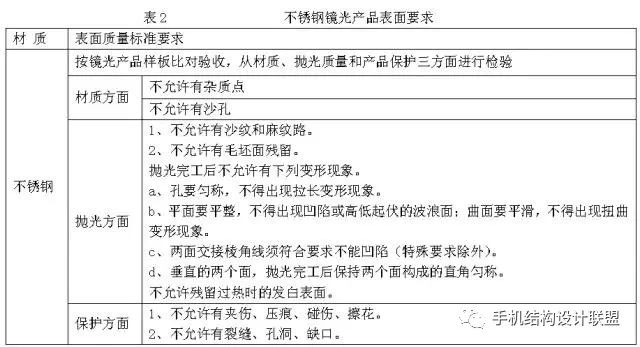 钢材检验规范有哪些_钢材检验规范标准_钢材检验规范