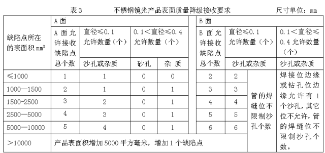 钢材检验规范标准_钢材检验规范_钢材检验规范有哪些